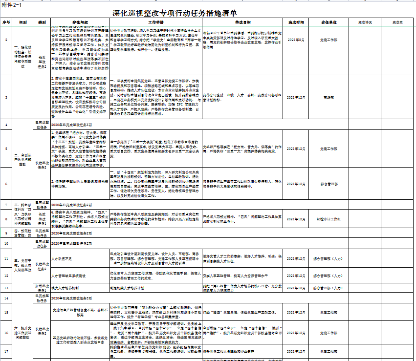 深化巡视整改任务清单.png 深化巡视整改任务清单.png