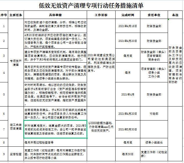 低效无效资产清理专项行动任务.png 低效无效资产清理专项行动任务.png