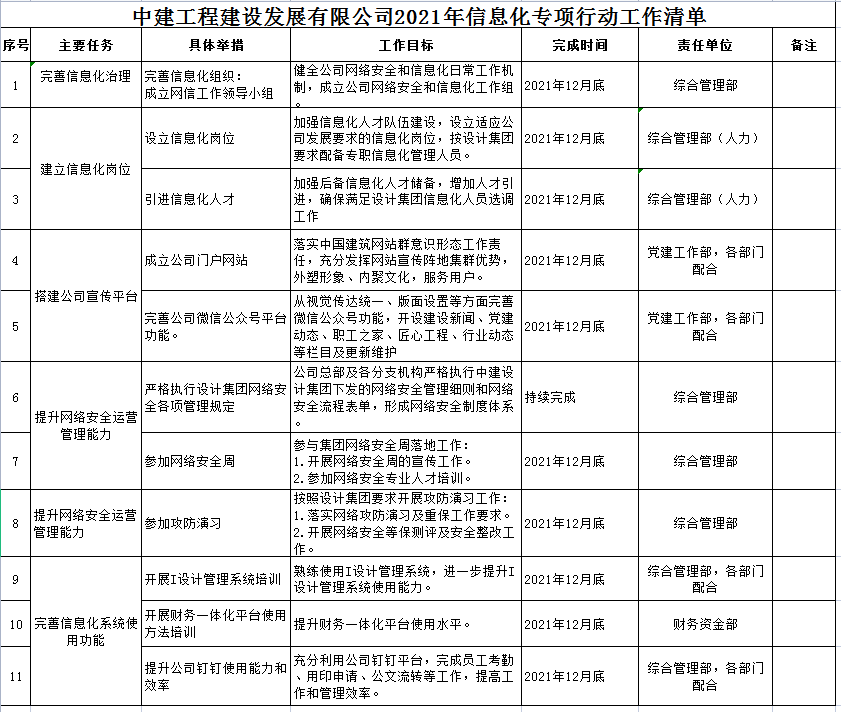 信息化专项行动任务事项清单.png 信息化专项行动任务事项清单.png